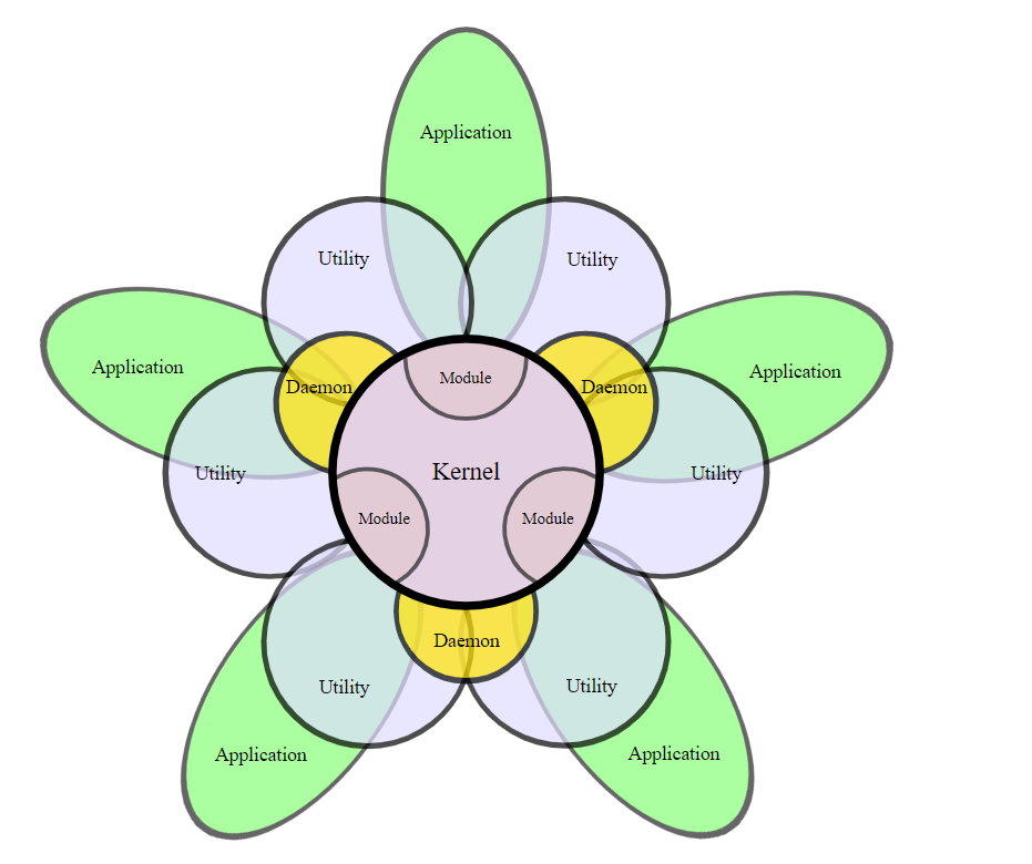 system_architecture_flower_EN.png