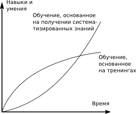 ../migration_learning_curve.png