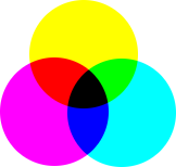 Subtractive color model